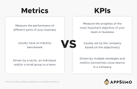 Master Kpis Vs Metrics What S The Difference And How Can We Use Them In 2020 Metric Marketing Metrics Measuring Success