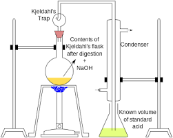 N/Protein Determination In Milk Powder According To The Kjel