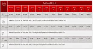 Daftar lengkap paket nelpon simpati loop harian adalah sebagai berikut : Petsafewirelesscontainmentsave Daftar Kampus Simpati Loop Cara Daftar Paket Sms Telkomsel As Simpati Loop Dan Masukkan Kartu Simpati Loop Kamu Kedalam Smartphone Android Yang Kamu Miliki Melalui Perintah Dial Up