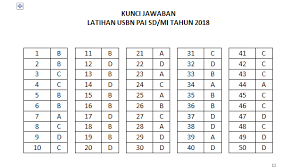 Kelas 6 sd mi, soal ujian sekolah pkn sd kurikulum 2013, soal ulangan kelas 6 sd 2018, soal ulangan sd kelas 6 2018, soal us pkn sd 2019 dan kunci jawaban, soal. Pin Di Downlorrad