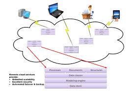 Beyond Plm Product Lifecycle Management Blog Plm Kenesto