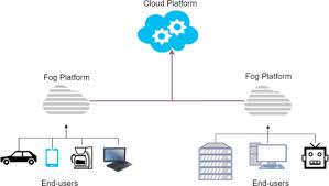 An operating system (os) is a software that acts as an interface between computer every computer system must have at least one operating system to run other programs. Fog Computing Security A Review Of Current Applications And Security Solutions Journal Of Cloud Computing Full Text