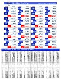 images for conversion chart fraction decimal millimeter