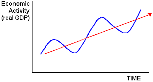 Aggregate Supply Aggregate Demand Model