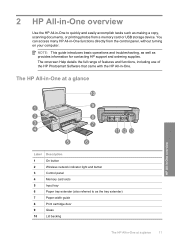 Its model product numbers are q8388a, q8388b and q8398c. Photosmart C4580 Not Printing Hp All In One Color Inkjet