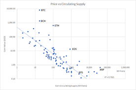 Crypto Valuation How Important Is Circulating Supply Steemit