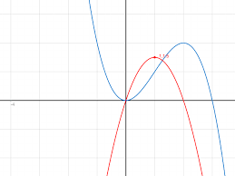 Anhand Des Graphen Von F Den Graphen Von F Zeichnen Mathelounge