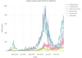 Alberta premier jason kenney urged unvaccinated albertans to get the shot at. Alberta Covid 19 Canada