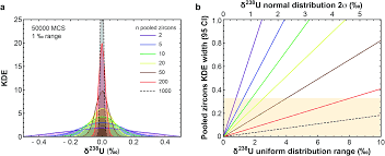 Suivez l'évolution de l'épidémie de coronavirus / covid19 dans le monde. 238u 235u Measurement In Single Zircon Crystals Implications For The Hadean Environment Magmatic Differentiation And Geochronology Journal Of Analytical Atomic Spectrometry Rsc Publishing