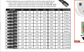 taylormade m2 driver adjustment chart best picture of