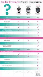 mealthy multipot and instant pot pressure cooker comparison