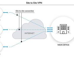 Image of VPN connection