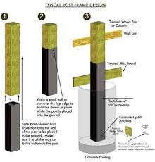 Check spelling or type a new query. Foundation Options For Post Frame Building No Doubt That Pole Barn Post Frame Building Building A Pole Barn Pole Barn