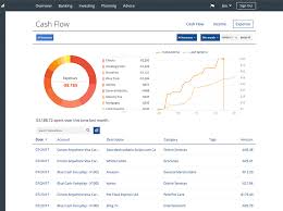 The app automatically pulls in data from your. 6 Best Budgeting Apps In 2020 Forbes Advisor