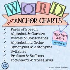 Free Mini Anchor Charts For Spelling Vocabulary Word Work Activities