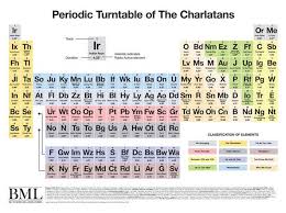 Pin On Periodic Table 5 Religion Supernatural