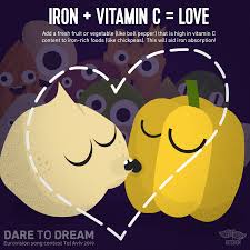 Iron Vitamin C Love Iron Rich Foods Iron Rich Nutrition
