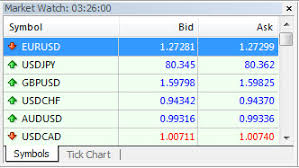 Forex Currency Pairs Bid Ask Quote Base Majors Minors