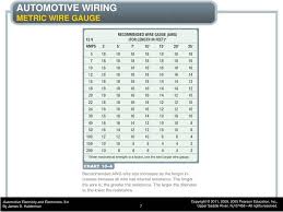 Ppt Chapter 10 Automotive Wiring And Wire Repair