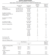 47 Punctual Welding Helmet Lens Shade Chart
