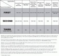 Motorcycle Oil Filters Cross Reference Chart Disrespect1st Com