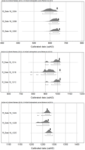 Takes about a week, requires only about a gram. The Best Possible Time Resolution How Precise Could A Radiocarbon Dating Method Be Radiocarbon Cambridge Core