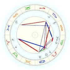 Hoffman Philip Seymour Astro Databank