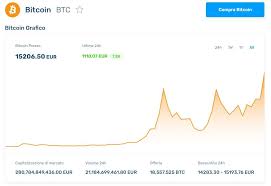 Compare money transfer services, compare exchange rates and commissions for sending money. Convertire Bitcoin In Euro Come E Dove Farlo Guida Completa
