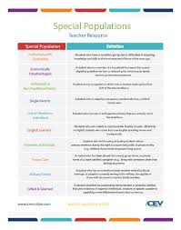 Special Populations Teacher Resources Definitions Special