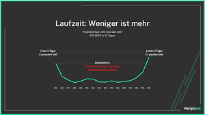 Crowdfunding is a method of raising capital through the collective effort of friends, family, customers, and individual. Die Letzten Stunden Deiner Crowfunding Aktion Sinnvoll Nutzen