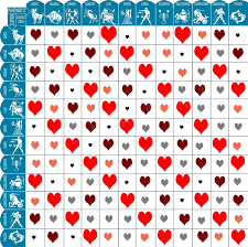 12 Astrology Zodiac Signs Dates Meanings And Compatibility Zodiac Signs Compatibility Chart Compatible Zodiac Signs Learn Astrology