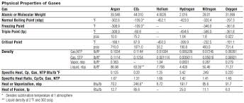 industrial gases selection guide engineering360