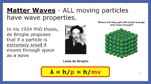 Thus, all matter can behave as a wave. Compton Effect And Matter Waves Showmethphysics Com Youtube