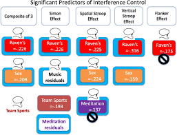 Companies act (with its variations) is a stock short title used for legislation in botswana, hong kong, india, kenya, malaysia, new zealand, south africa and the united kingdom in relation to company law. Interference Scores Have Inadequate Concurrent And Convergent Validity Should We Stop Using The Flanker Simon And Spatial Stroop Tasks Cognitive Research Principles And Implications Full Text