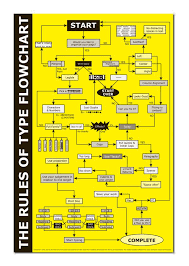 The Dos And Dont S Of Typography By Ian Bates Via Behance Typography Rules Typography Information Architecture