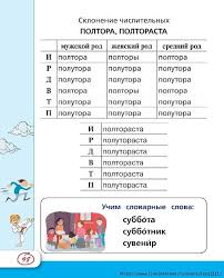 все правила русского языка с 1 по 9 класс Russkij Yazyk Vse Pravila Slovarnye Slova 1 4 Klassy Obsuzhdenie Na Liveinternet Rossijskij Servis Onlajn Dnevnikov Slovarnye Slova Obuchenie Detej Shkolniki