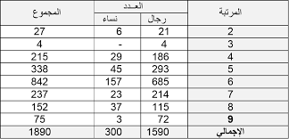 البوابة الإلكترونية لوزارة الخدمة المدنية