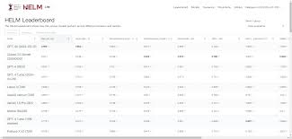 2025年推荐15个AI大模型评测基准和排行榜平台- 文武科技柜