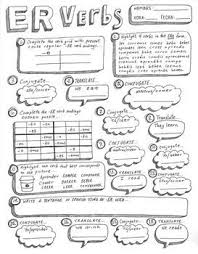 Spanish Regular Er Verbs Worksheet Spanish Er Verb Conjugation No Prep Spanish Verb Ser Preterite Spanish Spanish Verbs