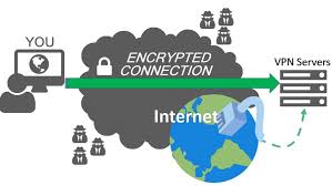 Vpns protect you from online snooping, interference, and censorship. Vpn Meaning Archives H2s Media