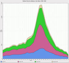 rogue wave jviews charts sample gallery