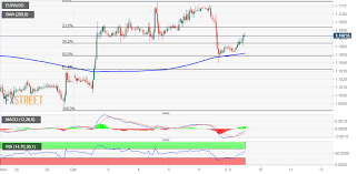 Eur Usd Technical Analysis Flirting With Daily Tops Around