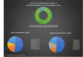 Ist aber auch irgendwie blöde für die paar tage noch ne jemand neues auf die alm zu schleppen. What Are The Best Ui Test Automation Tools