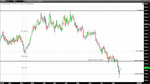 last weeks price action suggested a pivot was forming in