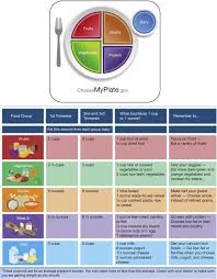 Image result for Nutrition Guidelines