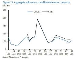 Bitcoin Futures Traders Are Quietly Building A Big Short