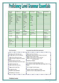9 Page Proficiency Cheat Sheets All Grammar Points Worksheet Free Esl Printable Worksheets Made By Teachers Grammar Proficiency Level Esl Teaching Resources