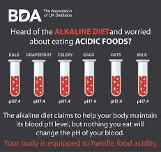 Pin By Mindy Zimmerman On Dietitian Alkaline Diet Acidic Foods British Dietetic Association