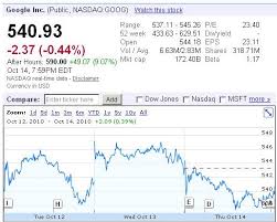 Контракт на индекс nasdaq 100. Nasdaq After Hours In 2020 Nasdaq Stock Market Quotes Marketing Quotes