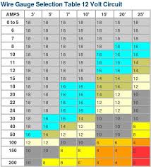 Electrical Wiring Amps Vs Wire Gauge Adventure Rider